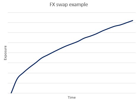 forex swap example